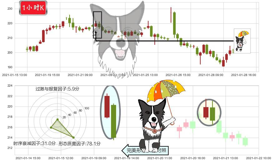 Etsy(usETSY)倾盆大雨K线图-阿布量化