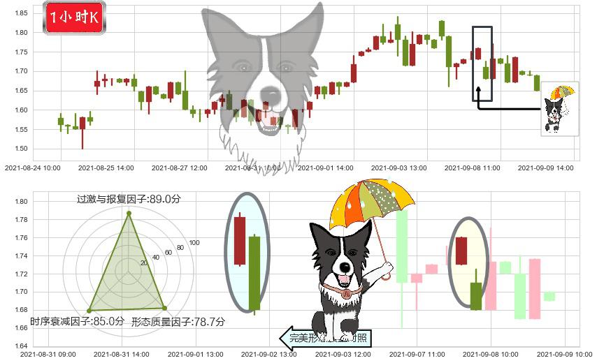 简普科技(usJT)倾盆大雨K线图-阿布量化