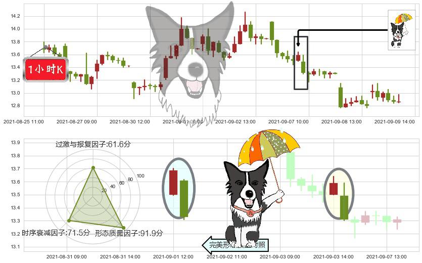 Tilray Inc.(usTLRY)倾盆大雨K线图-阿布量化