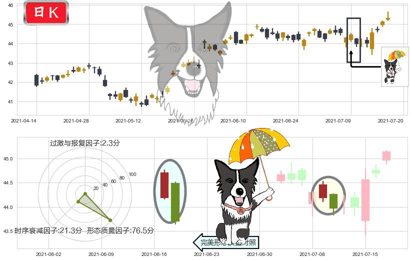 Slack Technologies(usWORK)倾盆大雨K线图-阿布量化