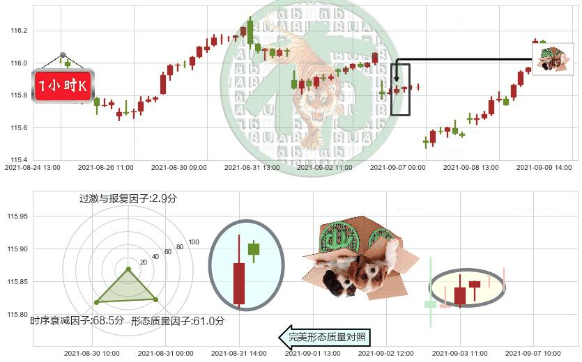 美国全债市ETF-iShares(usAGG)顶部尽头线（下山虎）K线图-阿布量化