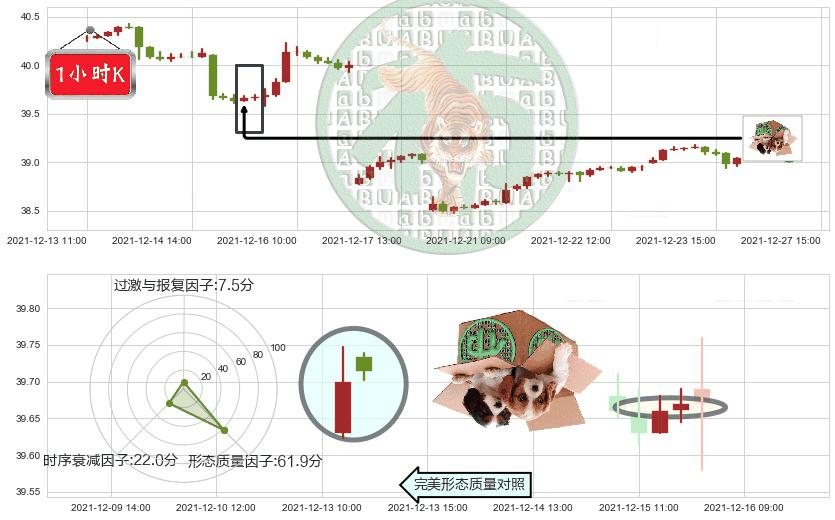 沪深300ETF-德银嘉实(usASHR)顶部尽头线（下山虎）K线图-阿布量化