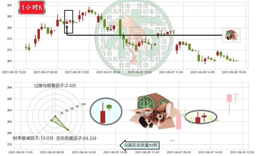 CrowdStrike Holdings, Inc.(usCRWD)顶部尽头线（下山虎）K线图-阿布量化
