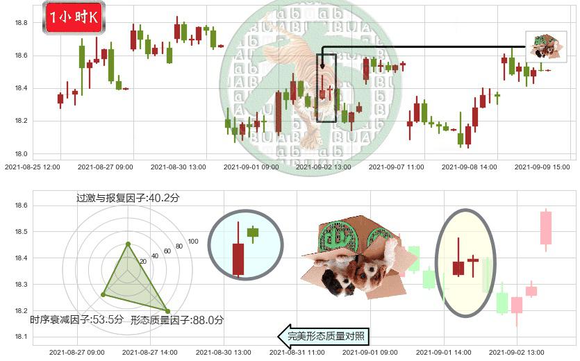 FireEye(usFEYE)顶部尽头线（下山虎）K线图-阿布量化