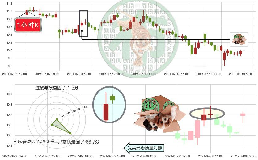 Gogo(usGOGO)顶部尽头线（下山虎）K线图-阿布量化