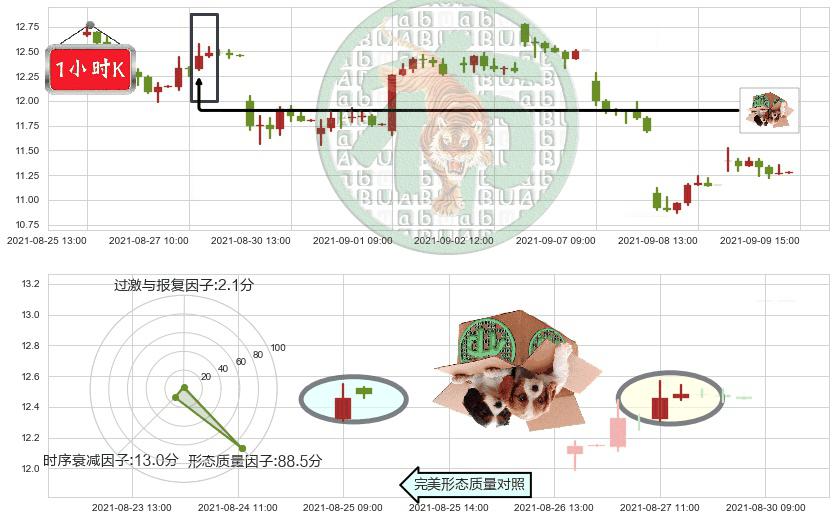 奇景光电(usHIMX)顶部尽头线（下山虎）K线图-阿布量化