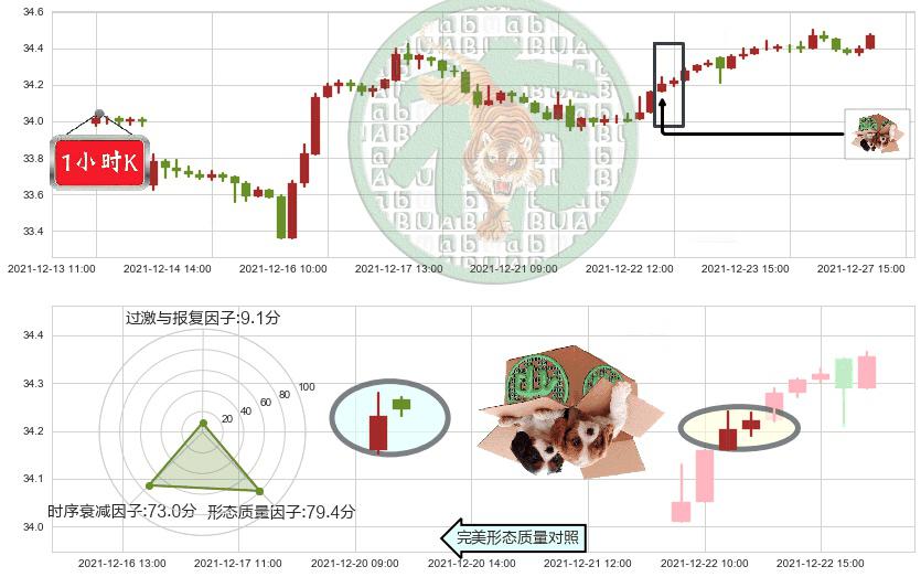 黄金ETF-iShares(usIAU)顶部尽头线（下山虎）K线图-阿布量化