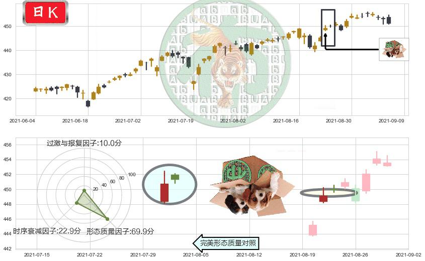标普500ETF-iShares(usIVV)顶部尽头线（下山虎）K线图-阿布量化