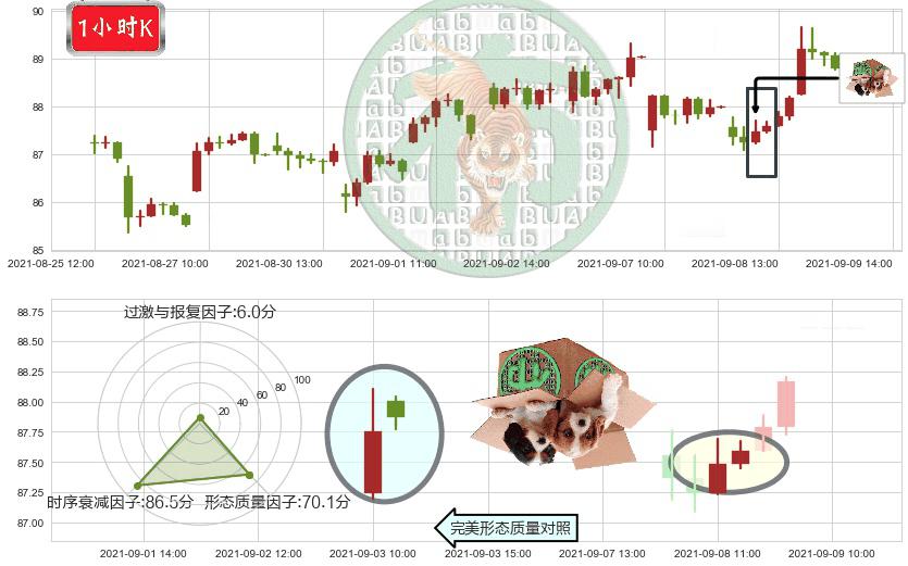 Lumentum控股(usLITE)顶部尽头线（下山虎）K线图-阿布量化