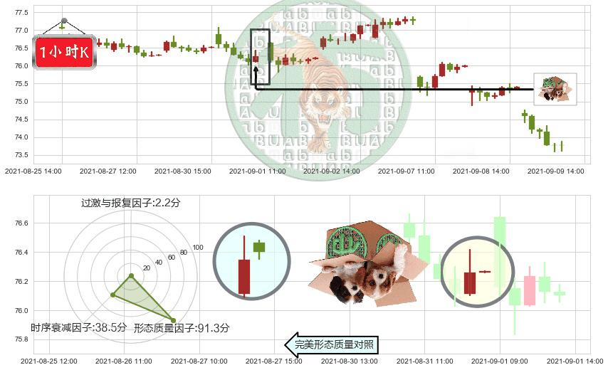 默沙东(usMRK)顶部尽头线（下山虎）K线图-阿布量化