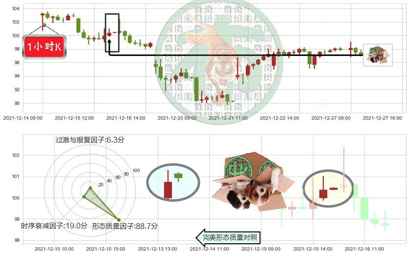 网易(usNTES)顶部尽头线（下山虎）K线图-阿布量化
