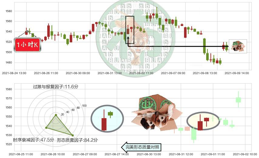 Shopify(usSHOP)顶部尽头线（下山虎）K线图-阿布量化
