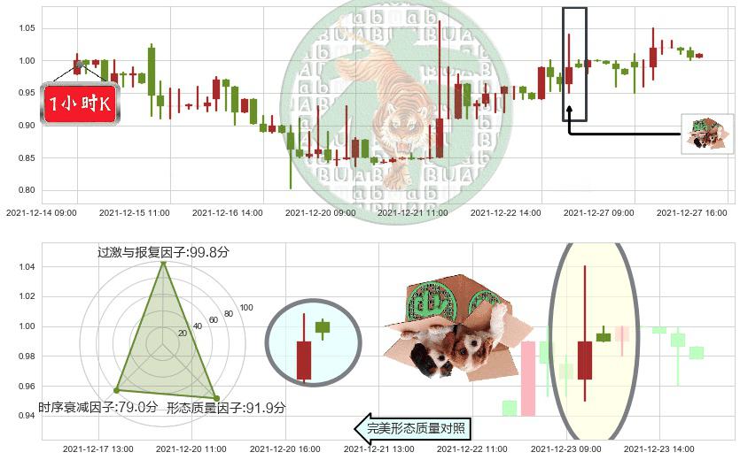 途牛(usTOUR)顶部尽头线（下山虎）K线图-阿布量化