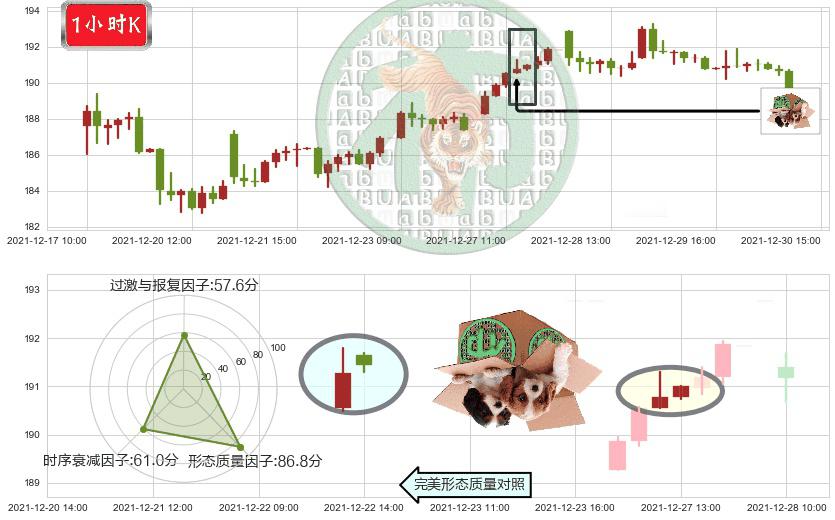 德州仪器(usTXN)顶部尽头线（下山虎）K线图-阿布量化
