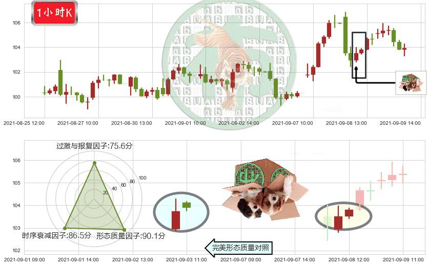 永利度假村(usWYNN)顶部尽头线（下山虎）K线图-阿布量化