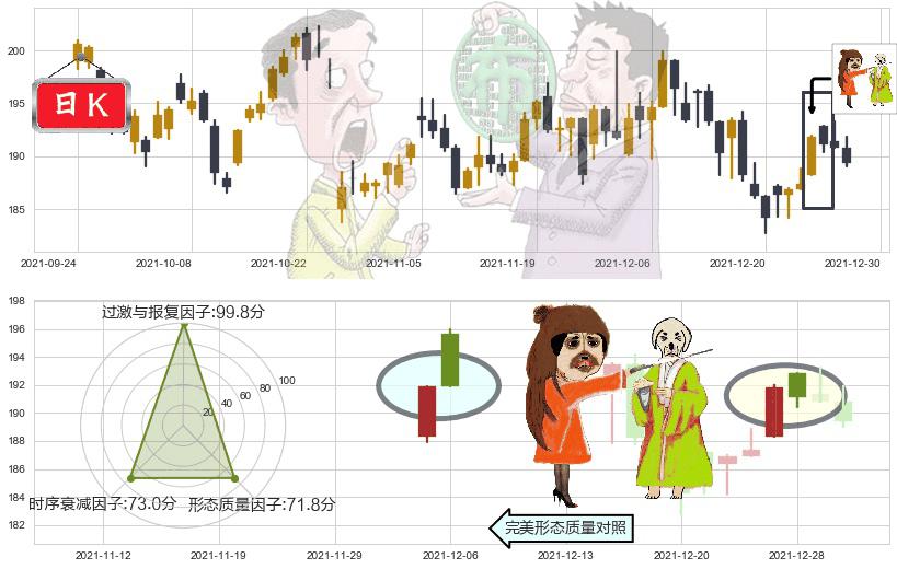 德州仪器(usTXN)淡友反攻K线图-阿布量化