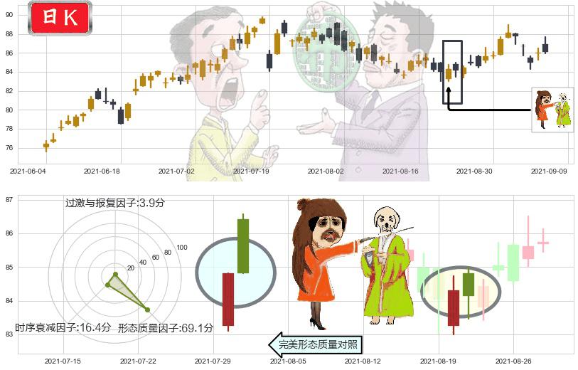 Welltower(usWELL)淡友反攻K线图-阿布量化