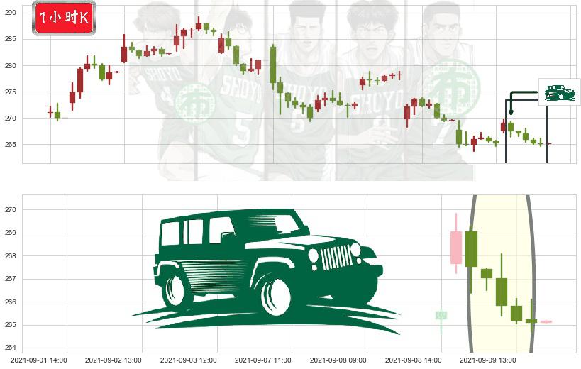 CrowdStrike Holdings, Inc.(usCRWD)高档五阴线K线图-阿布量化