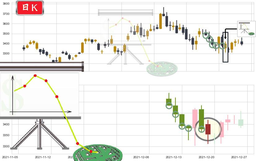 亚马逊(usAMZN)下降插入线(坠落线)K线图-阿布量化