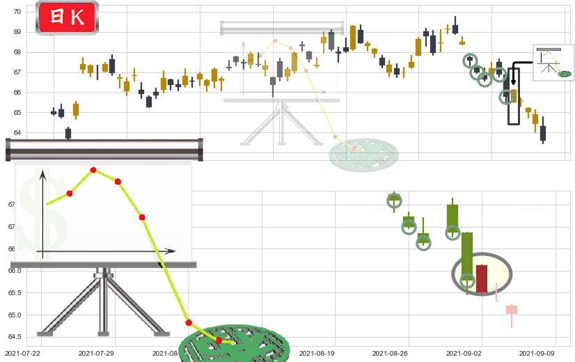 百时美施贵宝(usBMY)下降插入线（坠落线）K线图-阿布量化