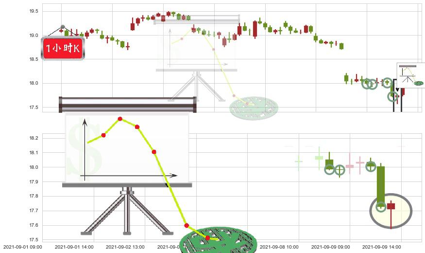 淡水河谷(usVALE)下降插入线（坠落线）K线图-阿布量化