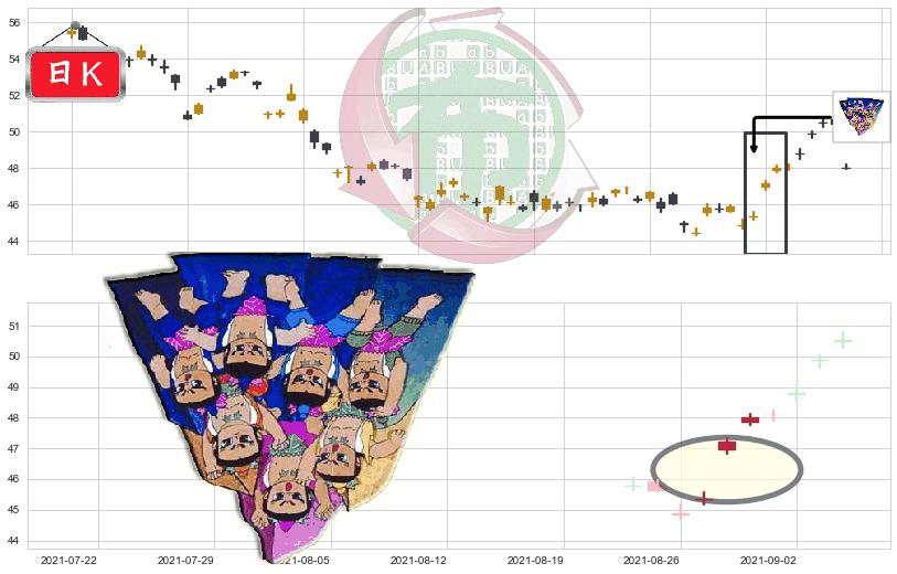 中石化(usSNP)三空阳线K线图-阿布量化