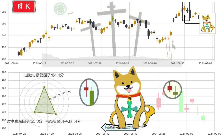 CrowdStrike Holdings, Inc.(usCRWD)下跌孤独十字星K线图-阿布量化