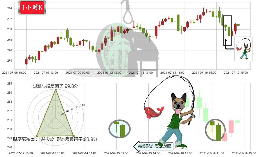 美国铁塔(usAMT)吊颈线（上吊线）K线图-阿布量化