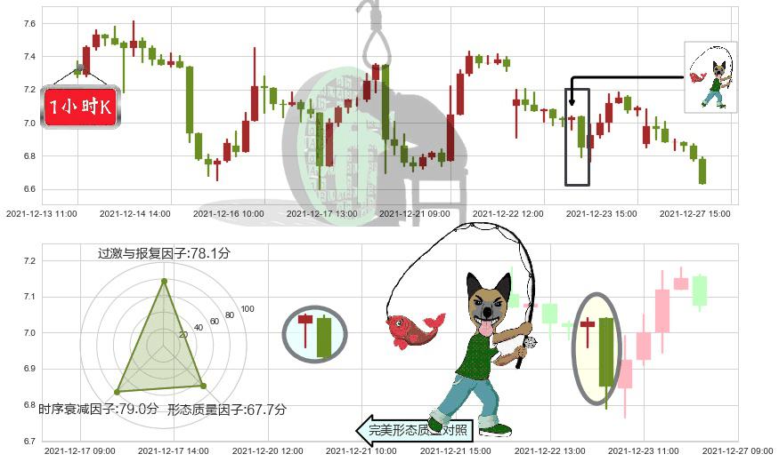 虎牙(usHUYA)吊颈线（上吊线）K线图-阿布量化