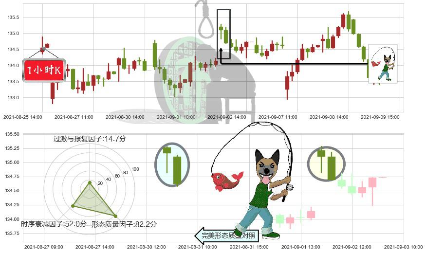 美敦力(usMDT)吊颈线（上吊线）K线图-阿布量化