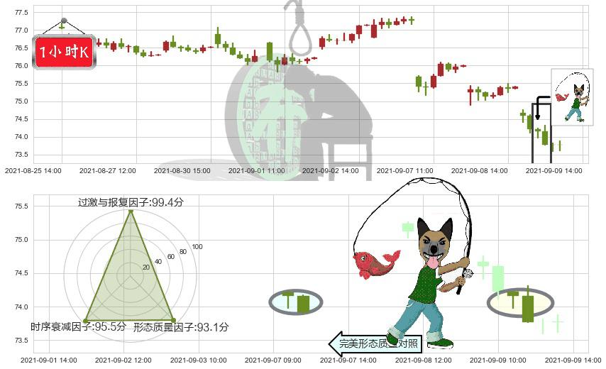 默沙东(usMRK)吊颈线（上吊线）K线图-阿布量化