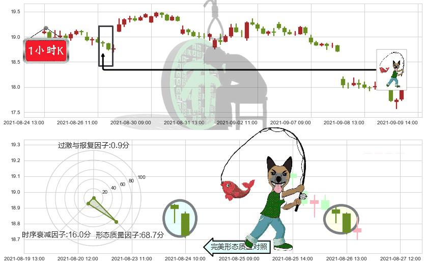 淡水河谷(usVALE)吊颈线（上吊线）K线图-阿布量化