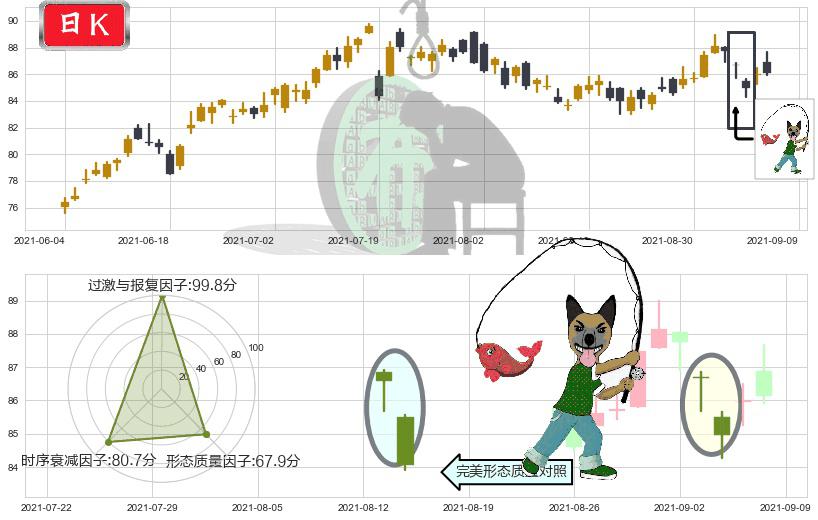 Welltower(usWELL)吊颈线（上吊线）K线图-阿布量化