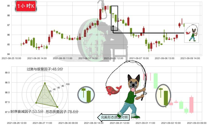 Welltower(usWELL)吊颈线（上吊线）K线图-阿布量化