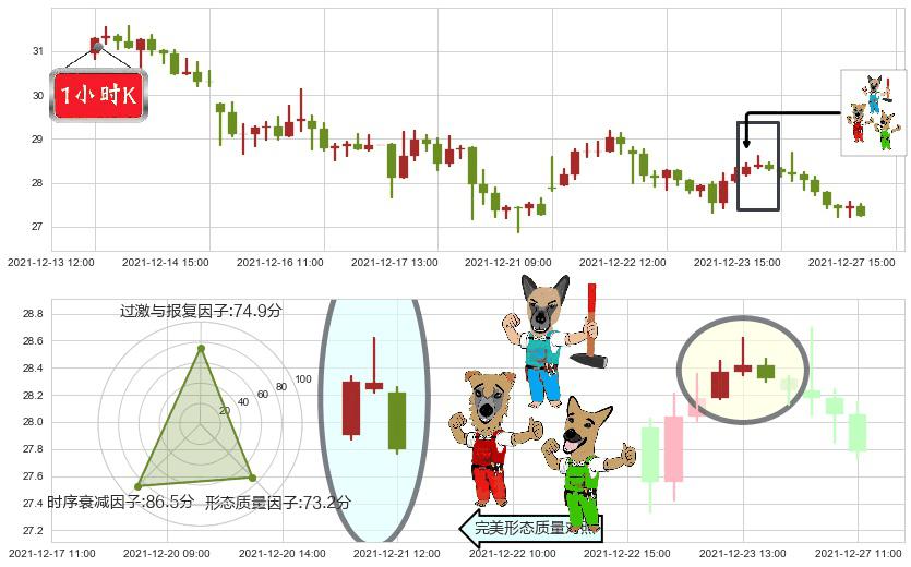 汽车之家(usATHM)下跌Pinbar组合信号K线图-阿布量化