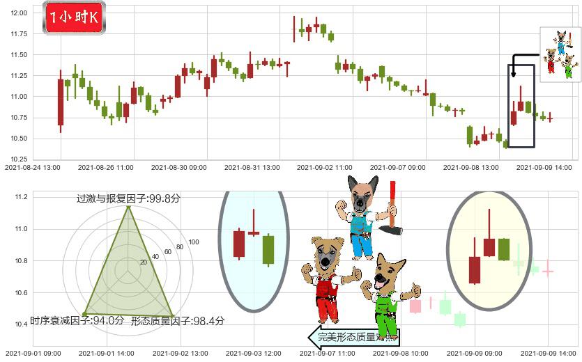 黑莓(usBB)下跌Pinbar组合信号K线图-阿布量化