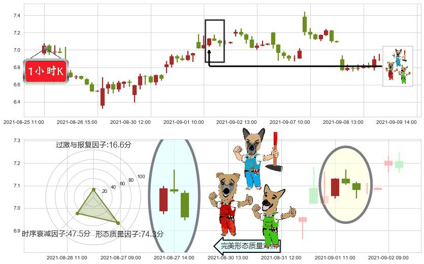 乐信(usLX)下跌Pinbar组合信号K线图-阿布量化