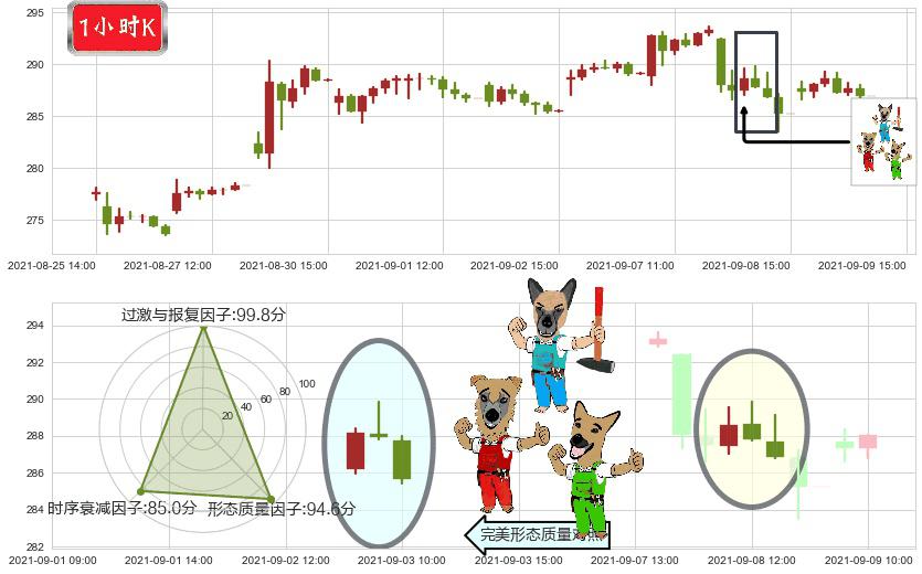 PayPal(usPYPL)下跌Pinbar组合信号K线图-阿布量化