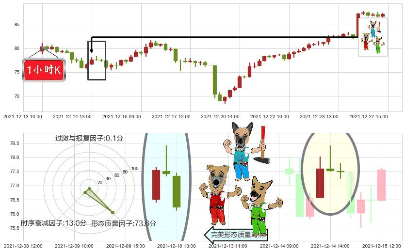 原油2X做多-ProShares(usUCO)下跌Pinbar组合信号K线图-阿布量化