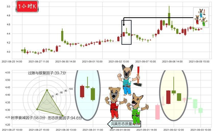 WiMi Hologram Cloud(usWIMI)下跌Pinbar组合信号K线图-阿布量化