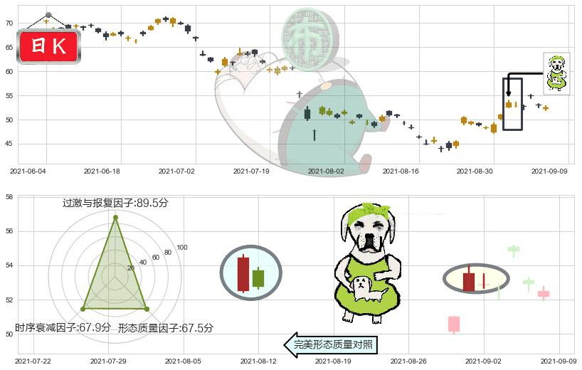 中概股ETF-KraneShares(usKWEB)下跌身怀六甲K线图-阿布量化