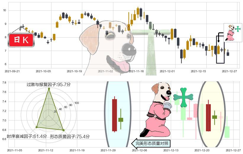 虎牙(usHUYA)下跌孕十字星K线图-阿布量化