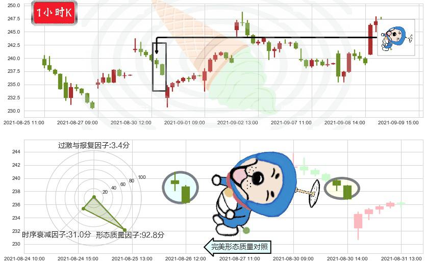 雅宝(usALB)下跌螺旋桨K线图-阿布量化