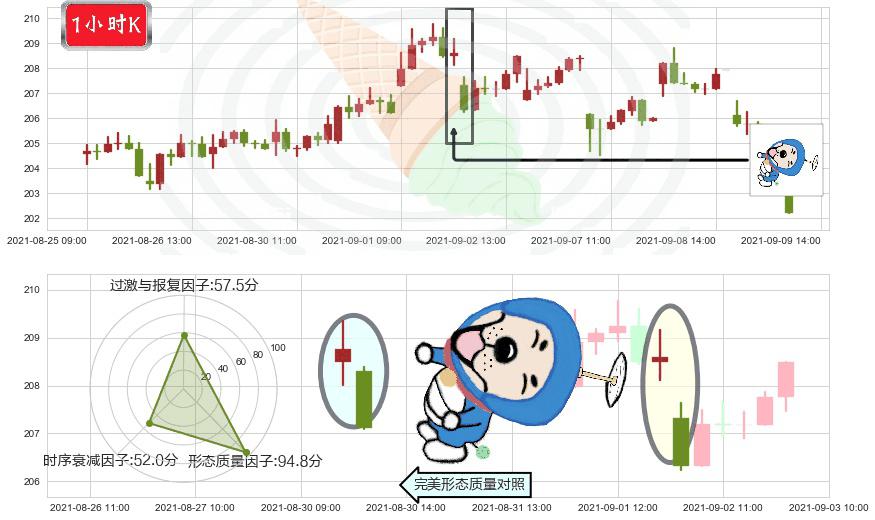 亚历山大房地产(usARE)下跌螺旋桨K线图-阿布量化