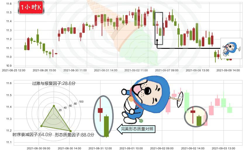 Rada Electronics(usRADA)下跌螺旋桨K线图-阿布量化