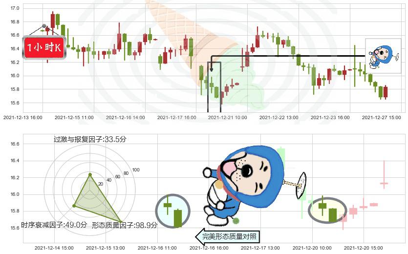 搜狐(usSOHU)下跌螺旋桨K线图-阿布量化