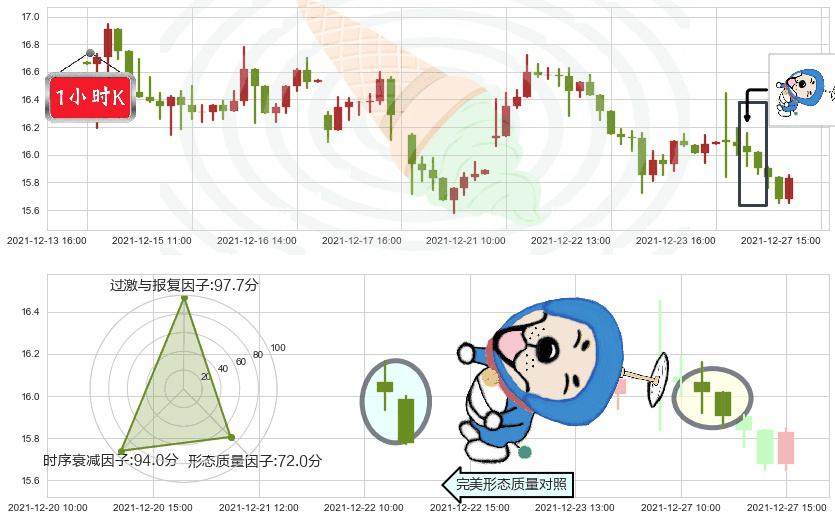 搜狐(usSOHU)下跌螺旋桨K线图-阿布量化