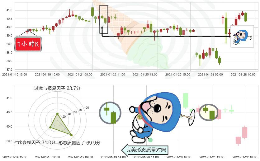 意法半导体(usSTM)下跌螺旋桨K线图-阿布量化