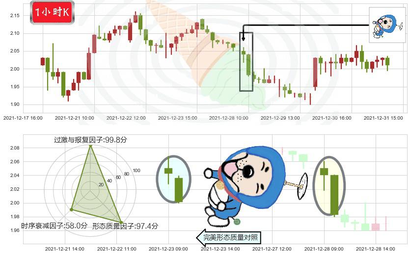 迅雷(usXNET)下跌螺旋桨K线图-阿布量化