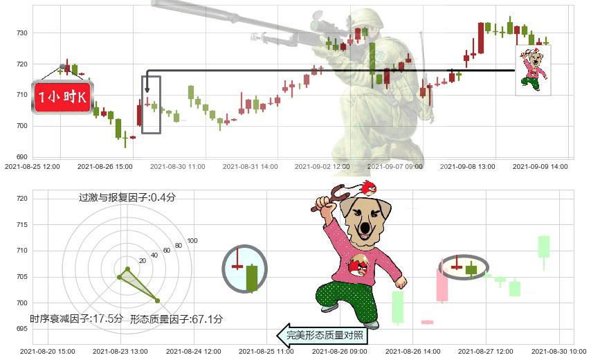 爱齐科技(usALGN)射击之星形态K线图-阿布量化